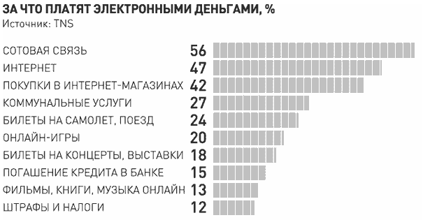 рынок моментальных платежей в России